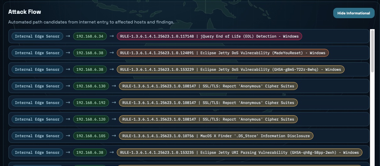 Attack flow visualization