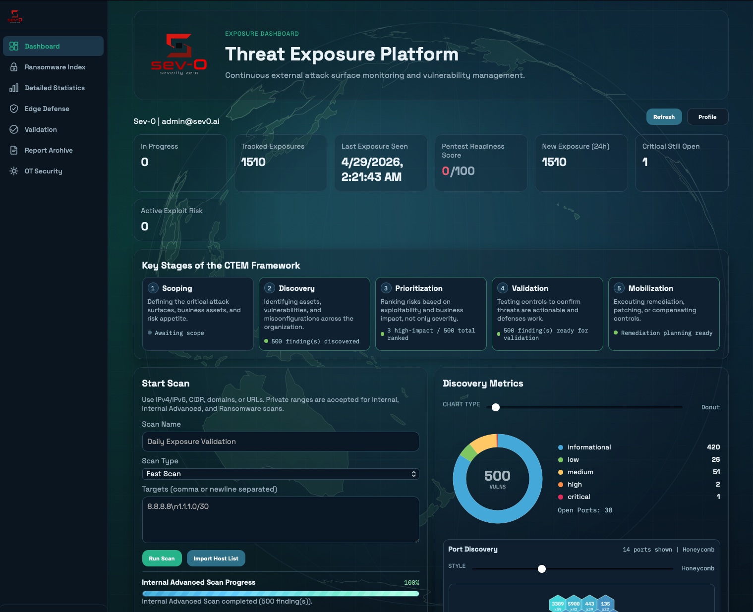 SeverityZero exposure dashboard