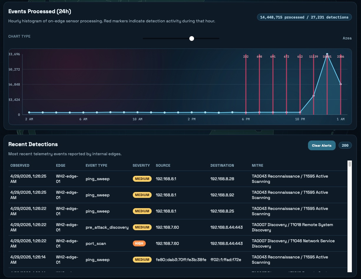 Edge Defense telemetry